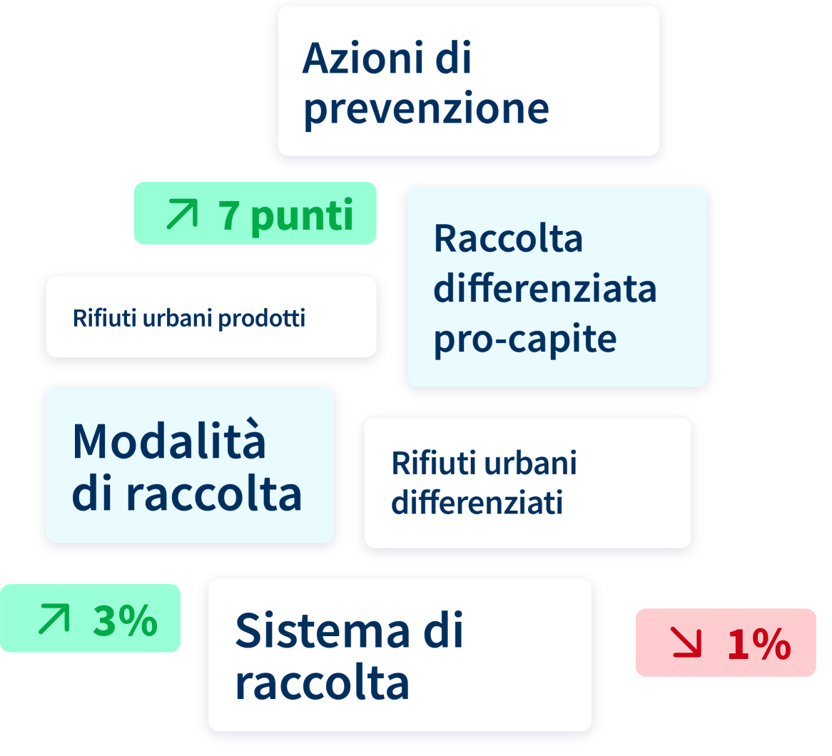 blocchi categorie